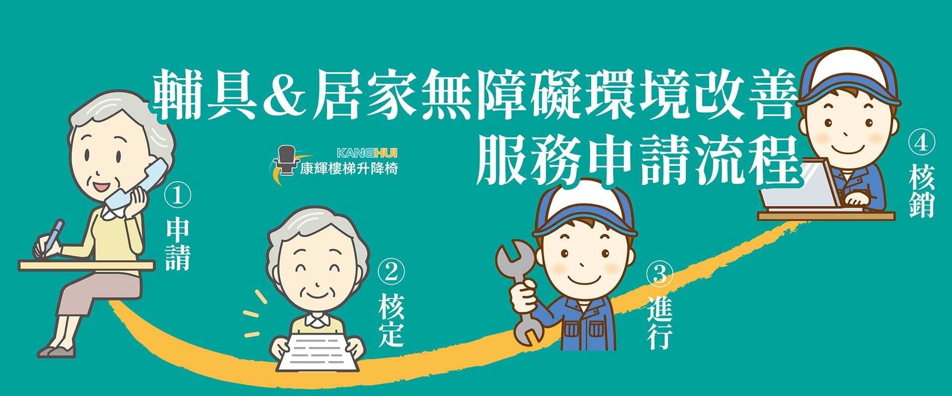 居家無障礙環境改善服務 申請流程